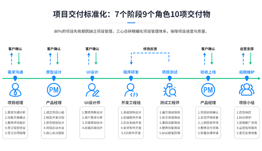 app軟件開(kāi)發(fā)公司三心網(wǎng)絡(luò)科技網(wǎng)站改版上線