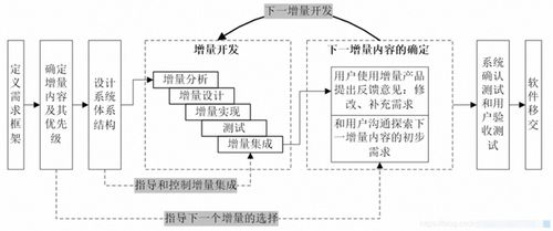 如何優(yōu)雅做好項(xiàng)目管理