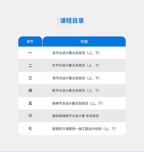 課程目錄 1:梁節(jié)點設計要點及規(guī)范(上,下) 2:柱節(jié)點設計要點及規(guī)范(上