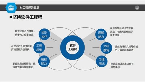 autosar對(duì)基礎(chǔ)軟件開(kāi)發(fā)是喜還是憂(yōu)